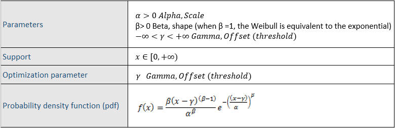 Weibull pdf Equation new