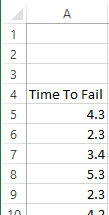 Time To fail