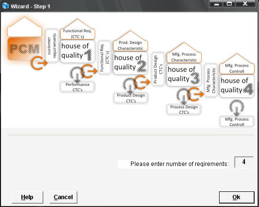 Create PCM wizard dialog
