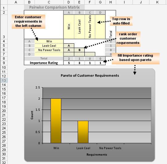 Pinewood derby race car PCM example